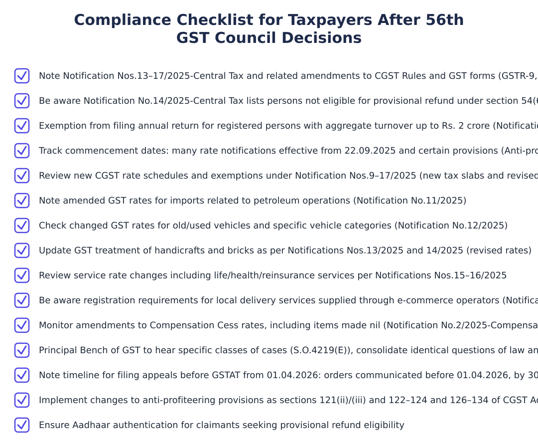 Compliance Checklist for Taxpayers After 56th GST Council Decisions