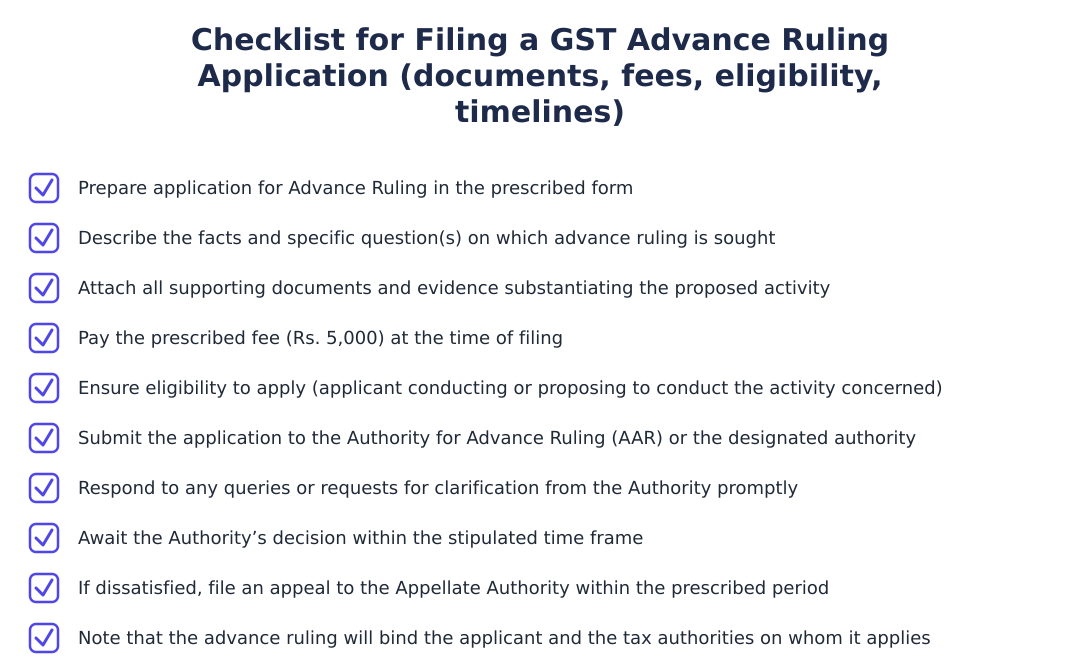 Checklist for Filing a GST Advance Ruling Application (documents, fees, eligibility, timelines)