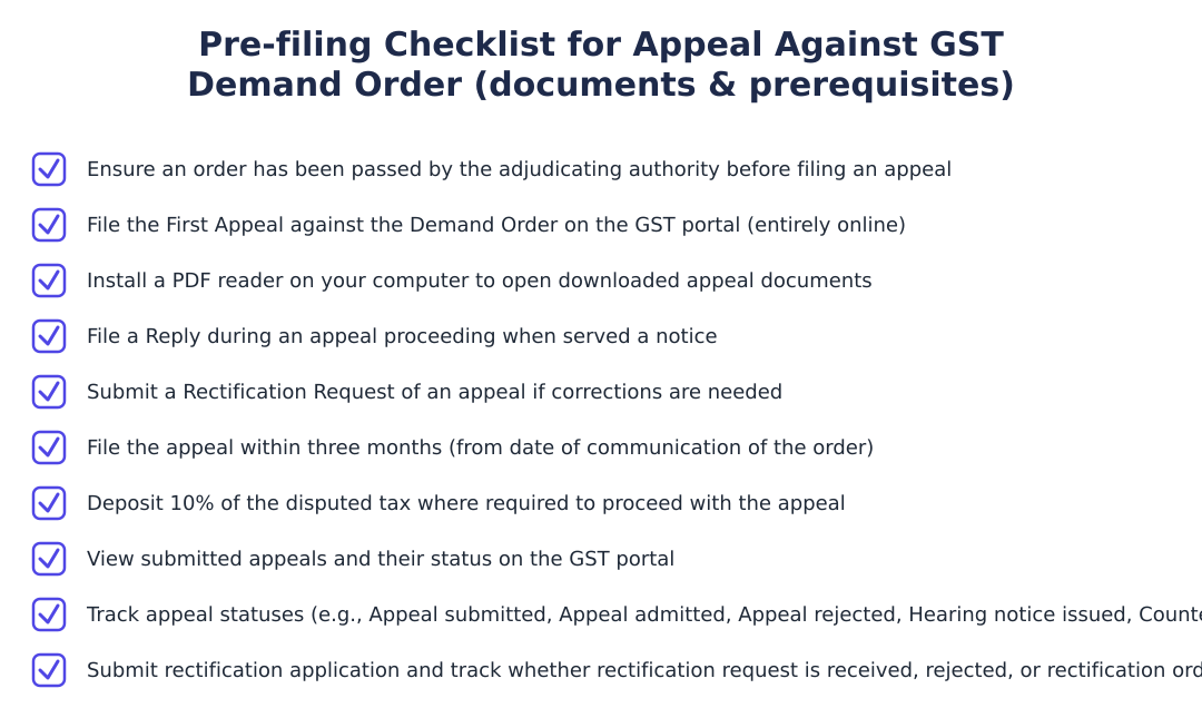Pre‑filing Checklist for Appeal Against GST Demand Order (documents & prerequisites)