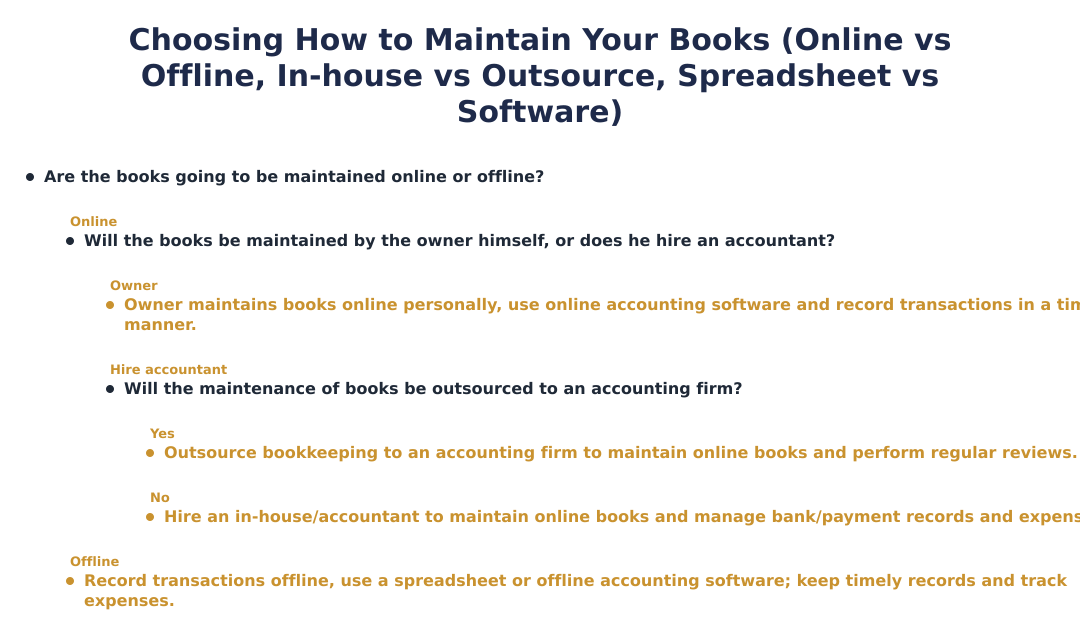 Choosing How to Maintain Your Books (Online vs Offline, In-house vs Outsource, Spreadsheet vs Software)