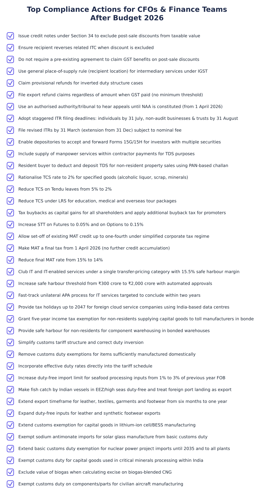 Top Compliance Actions for CFOs & Finance Teams After Budget 2026