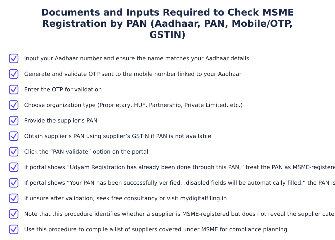 Documents and Inputs Required to Check MSME Registration by PAN (Aadhaar, PAN, Mobile/OTP, GSTIN)