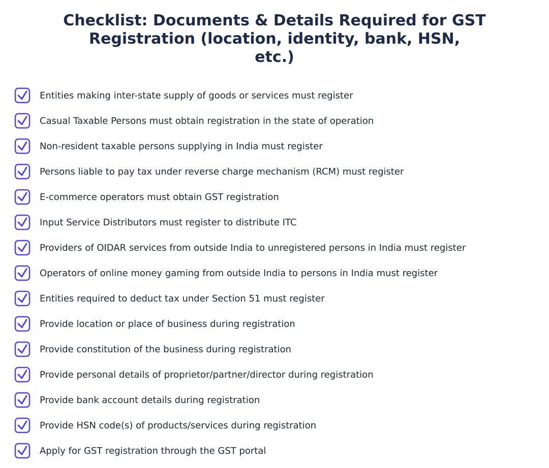 Checklist: Documents & Details Required for GST Registration (location, identity, bank, HSN, etc.)