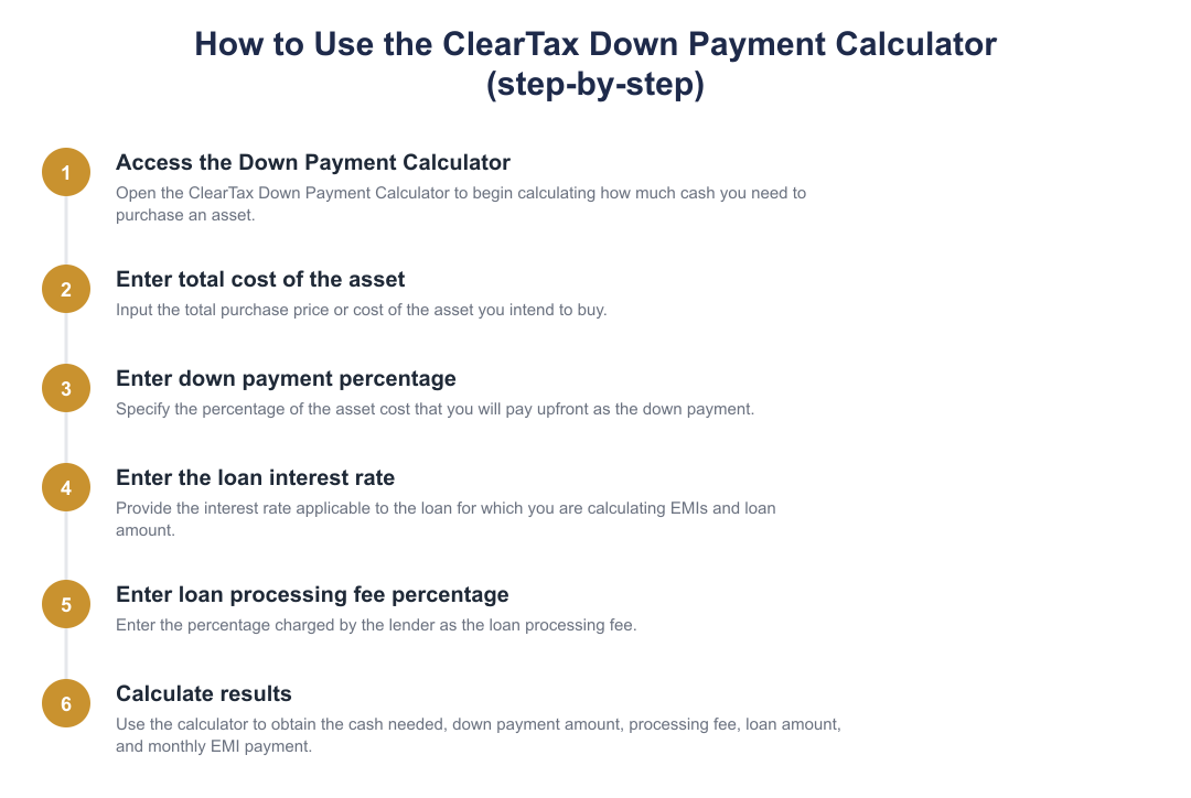 How to Use the ClearTax Down Payment Calculator (step-by-step)