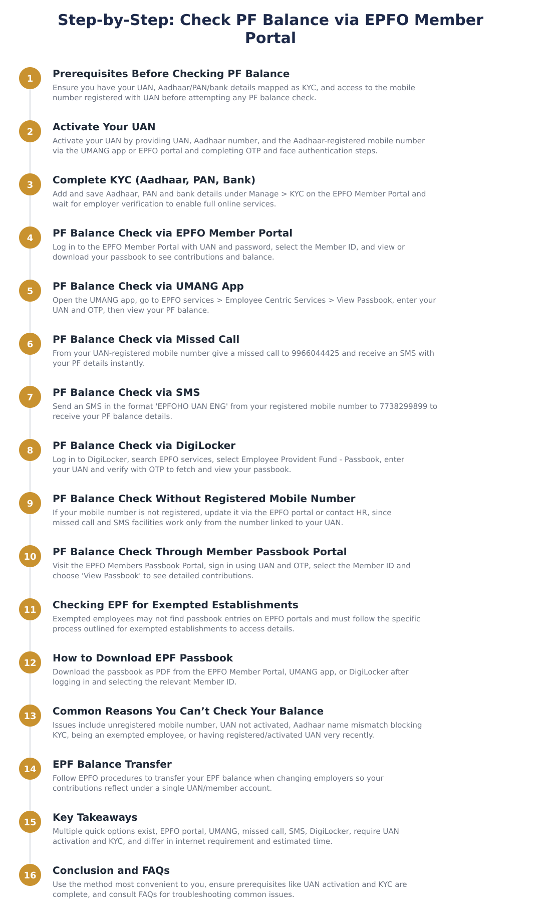 Step-by-Step: Check PF Balance via EPFO Member Portal