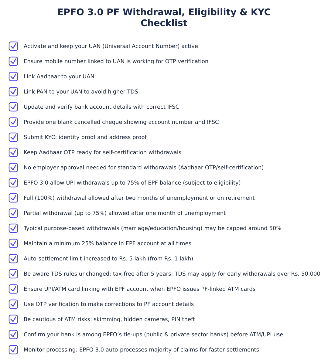 EPFO 3.0 PF Withdrawal, Eligibility & KYC Checklist