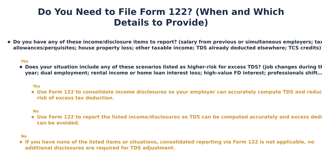Do You Need to File Form 122? (When and Which Details to Provide)