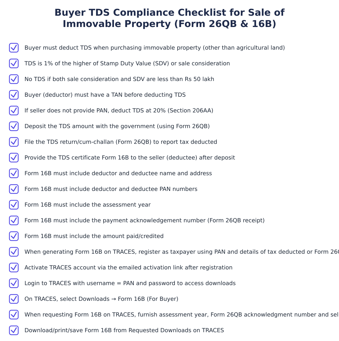 Buyer TDS Compliance Checklist for Sale of Immovable Property (Form 26QB & 16B)