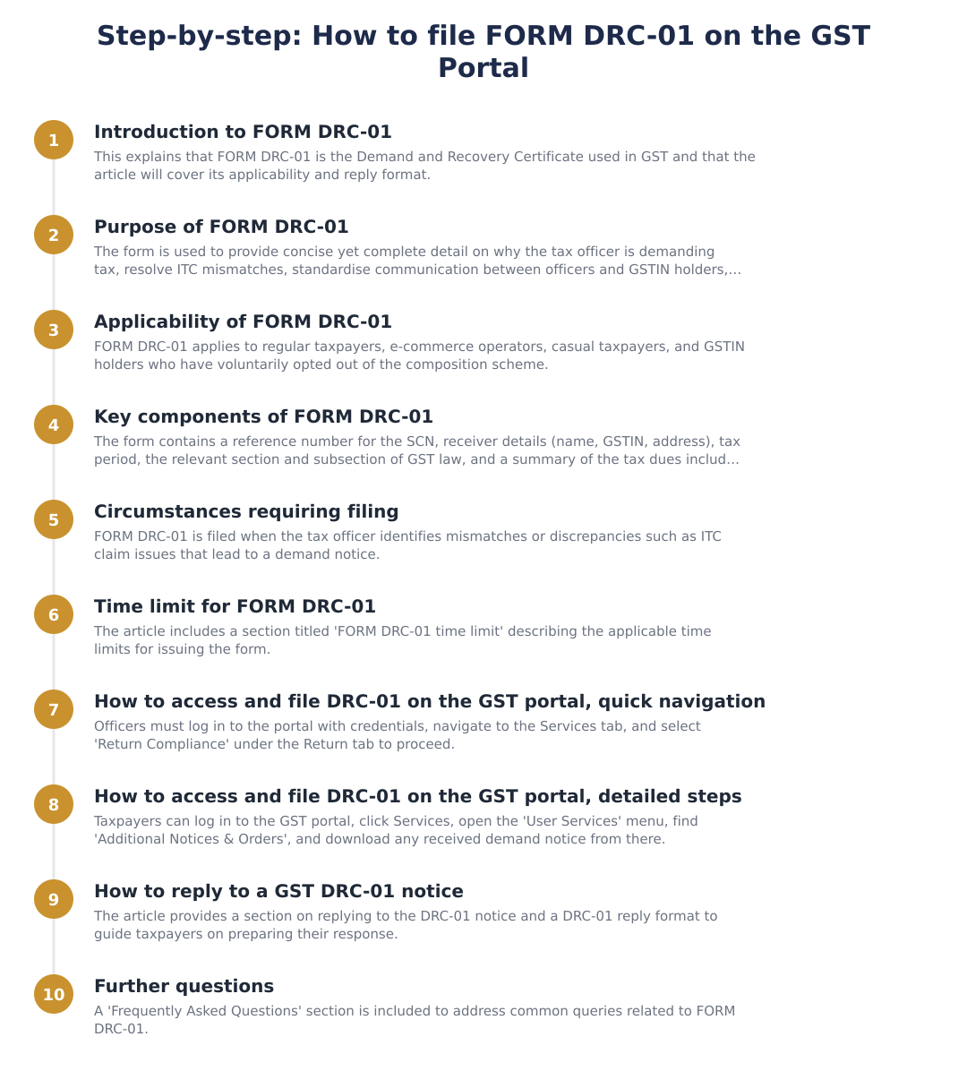 Step-by-step: How to file FORM DRC-01 on the GST Portal