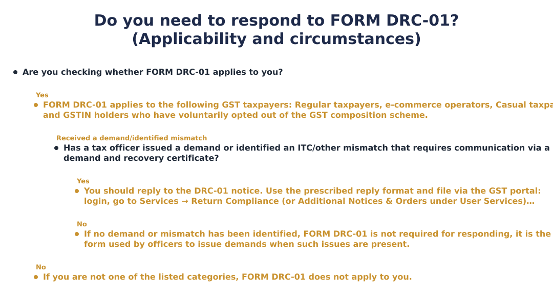 Do you need to respond to FORM DRC-01? (Applicability and circumstances)