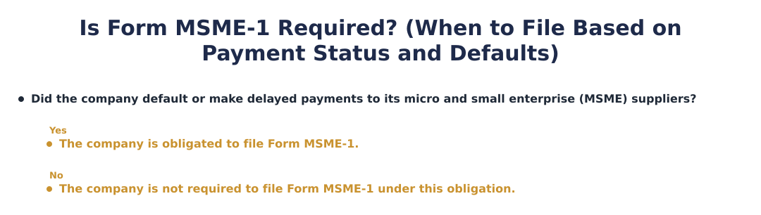 Is Form MSME-1 Required? (When to File Based on Payment Status and Defaults)