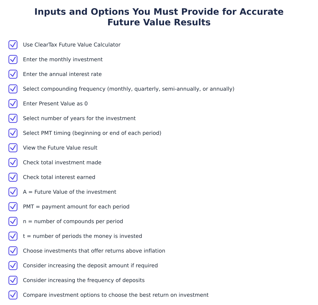 Inputs and Options You Must Provide for Accurate Future Value Results