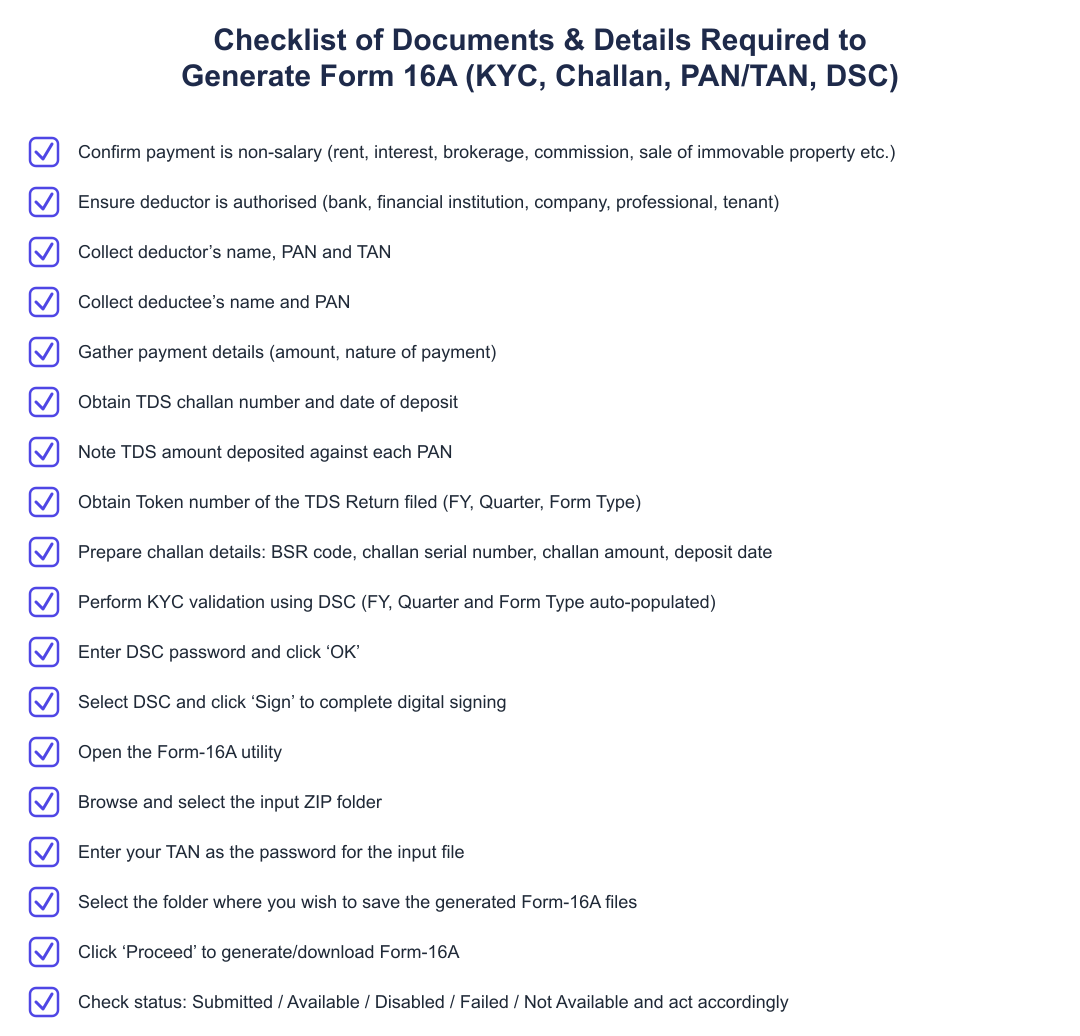 Checklist of Documents & Details Required to Generate Form 16A (KYC, Challan, PAN/TAN, DSC)