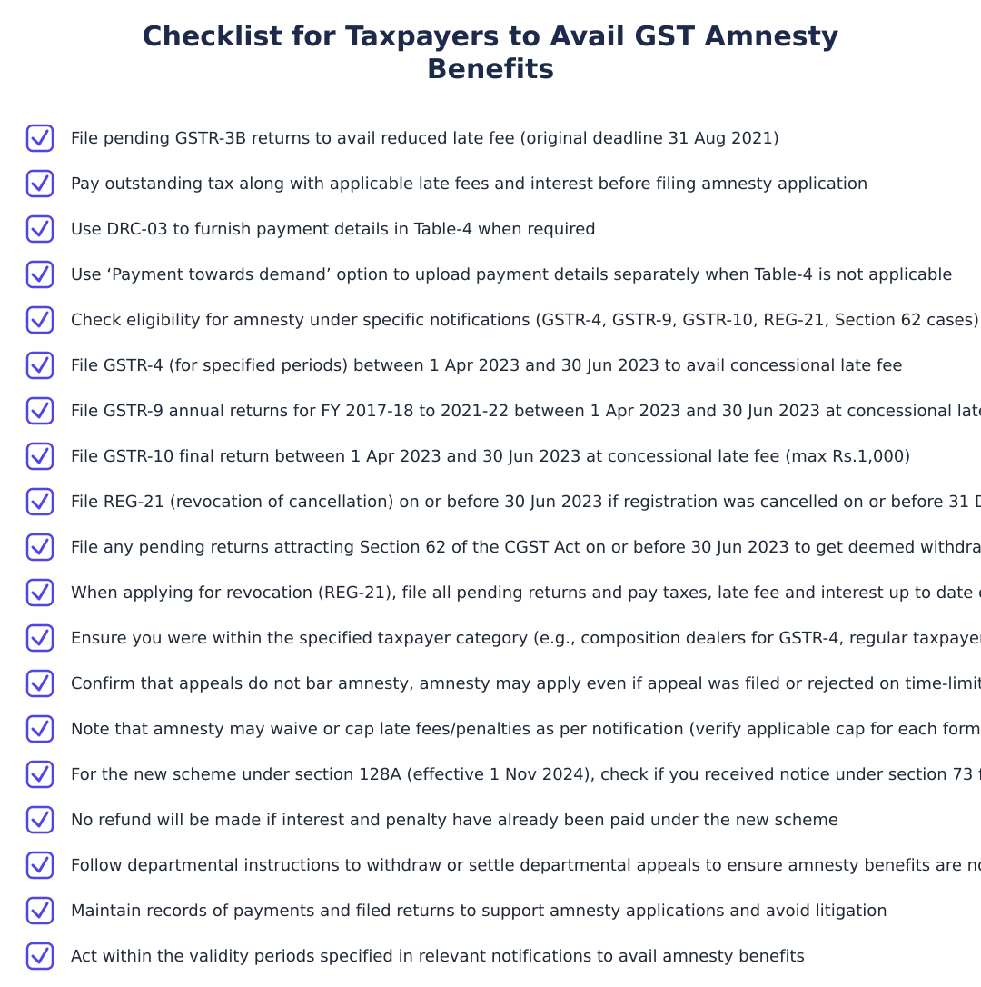 Checklist for Taxpayers to Avail GST Amnesty Benefits
