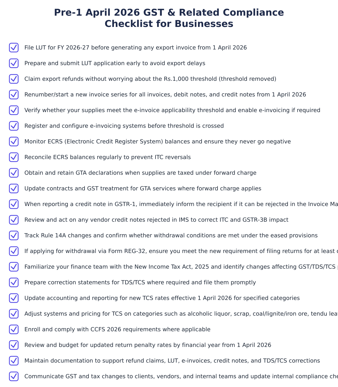 Pre‑1 April 2026 GST & Related Compliance Checklist for Businesses