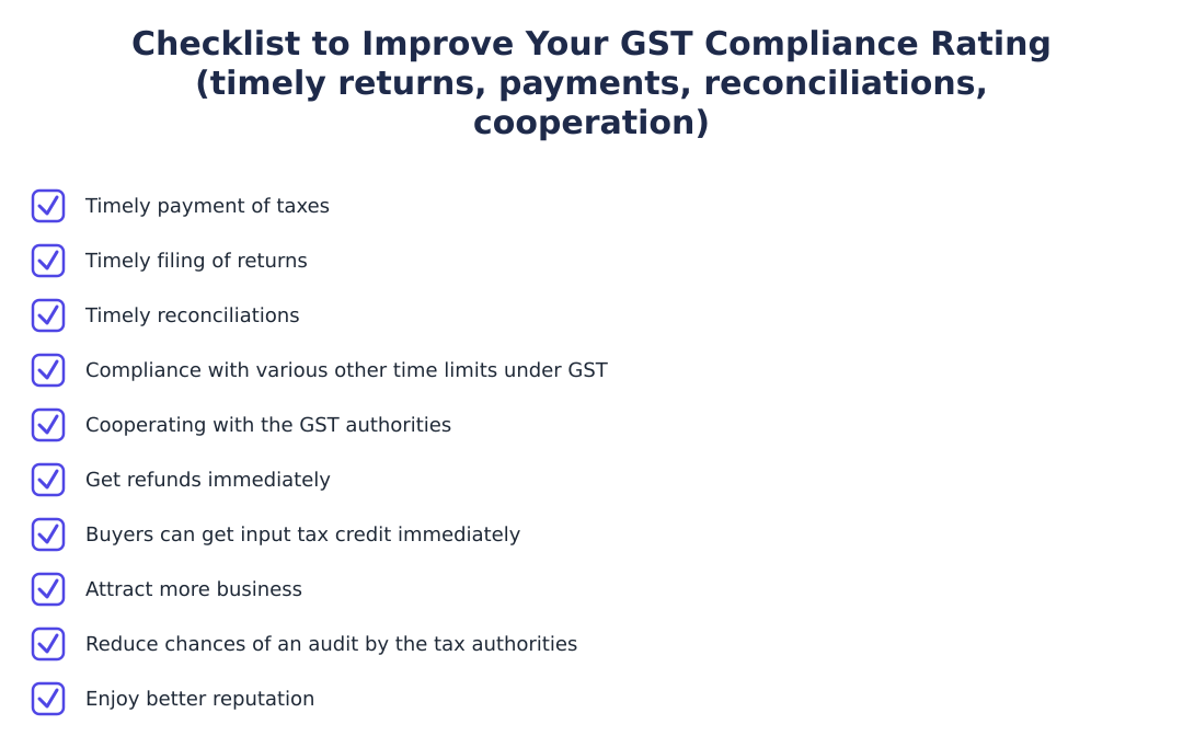 Checklist to Improve Your GST Compliance Rating (timely returns, payments, reconciliations, cooperation)