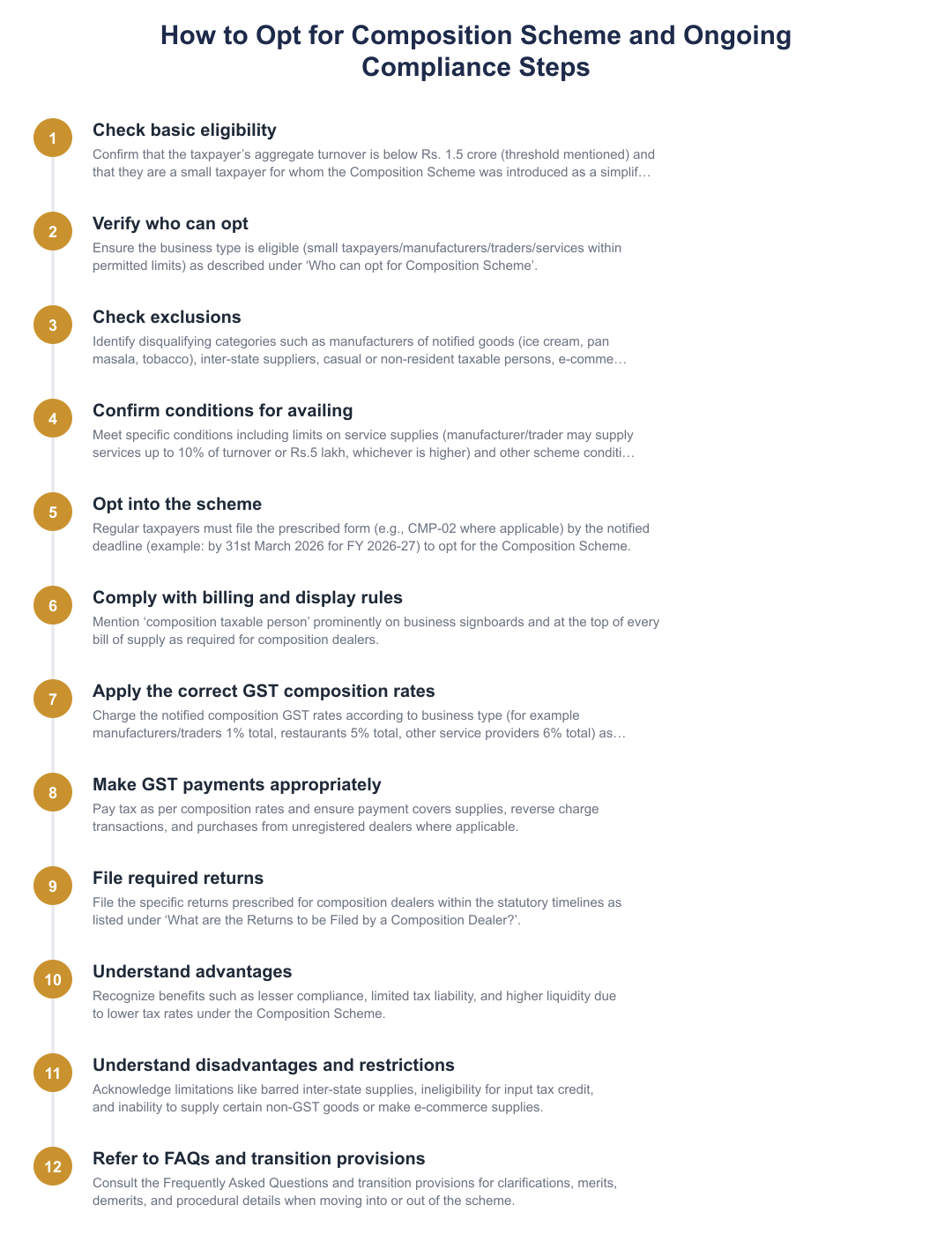 How to Opt for Composition Scheme and Ongoing Compliance Steps