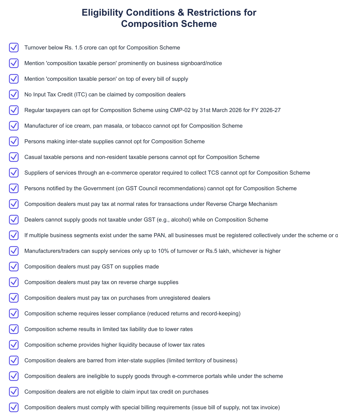 Eligibility Conditions & Restrictions for Composition Scheme