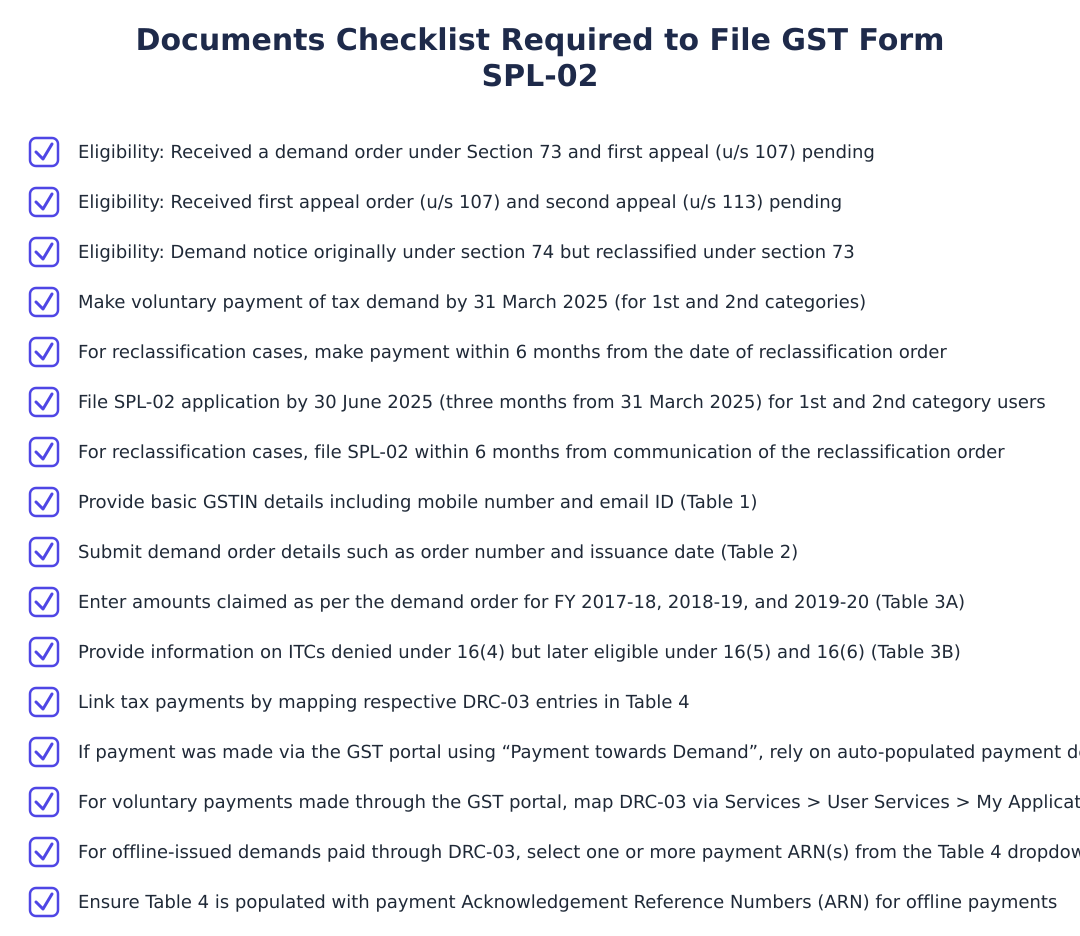 Documents Checklist Required to File GST Form SPL-02