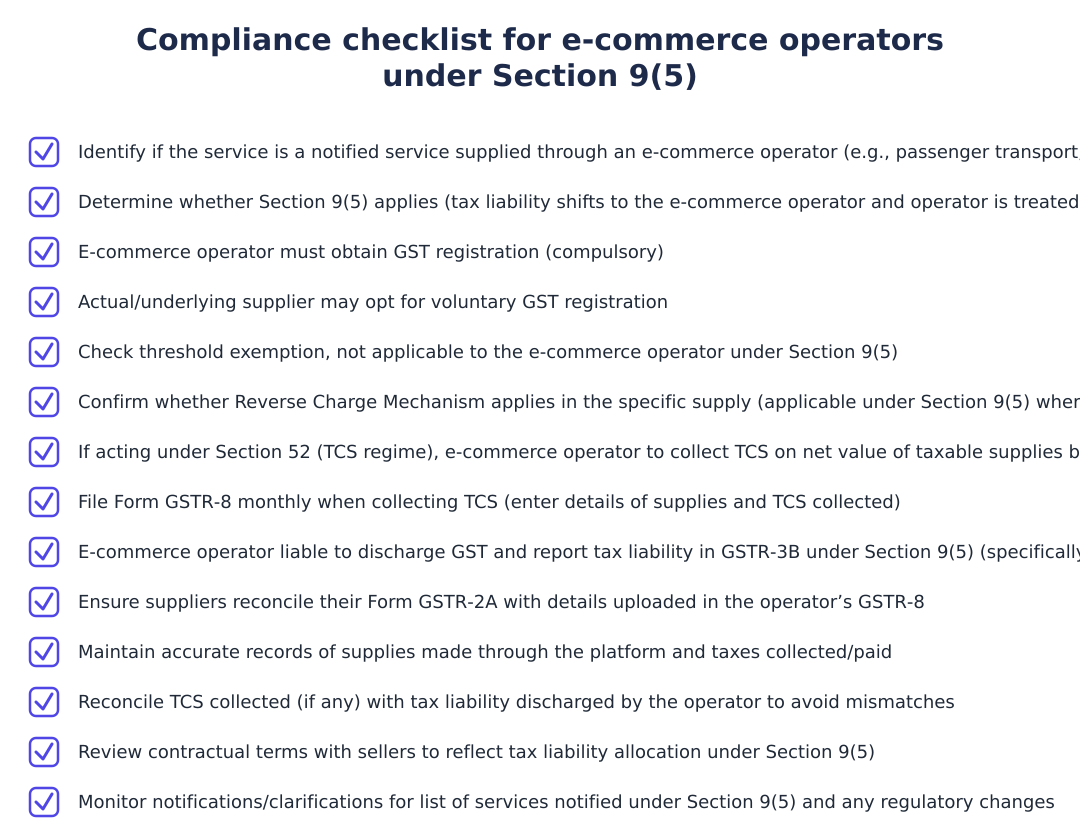 Compliance checklist for e‑commerce operators under Section 9(5)