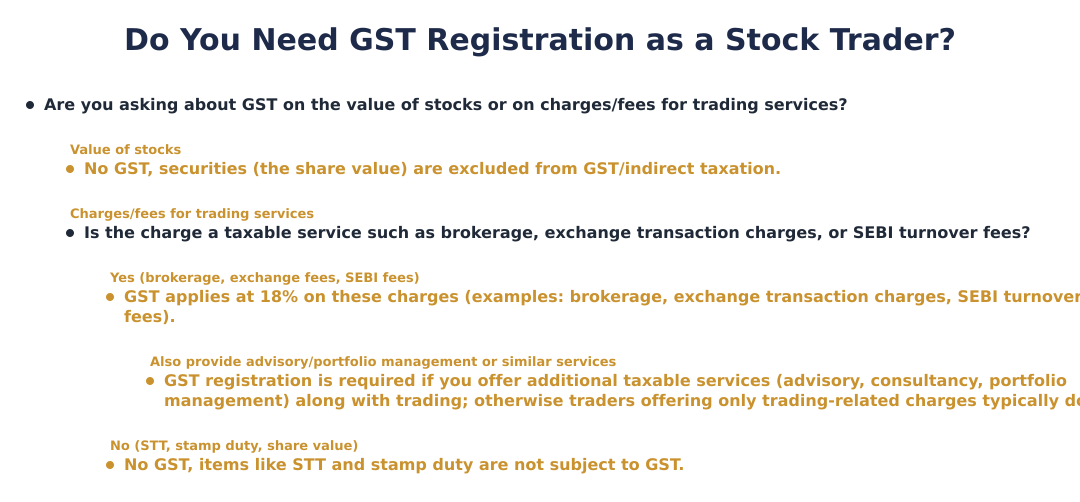 Do You Need GST Registration as a Stock Trader?