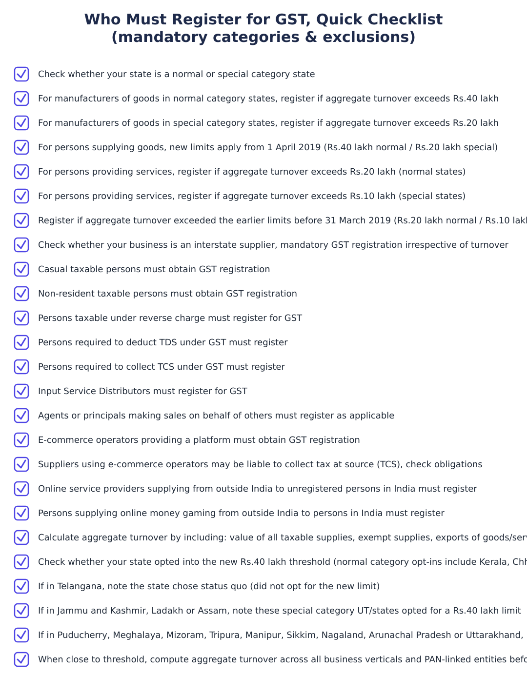 Who Must Register for GST, Quick Checklist (mandatory categories & exclusions)