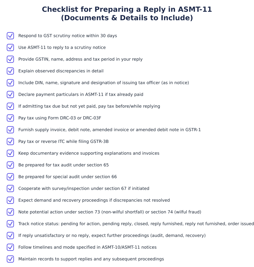 Checklist for Preparing a Reply in ASMT-11 (Documents & Details to Include)