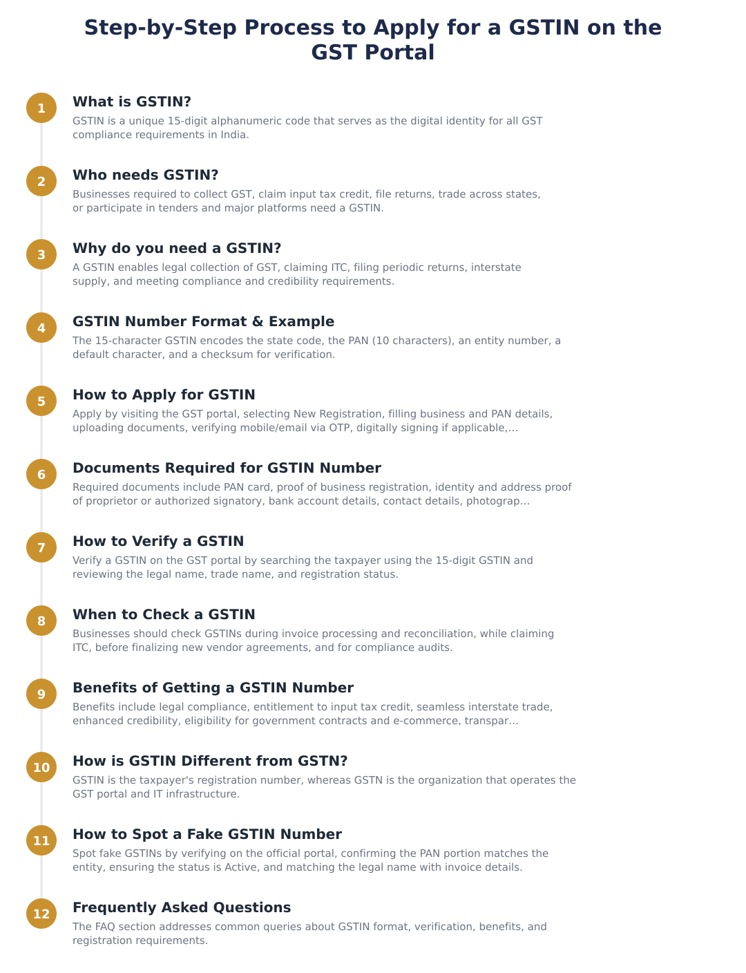 Step‑by‑Step Process to Apply for a GSTIN on the GST Portal