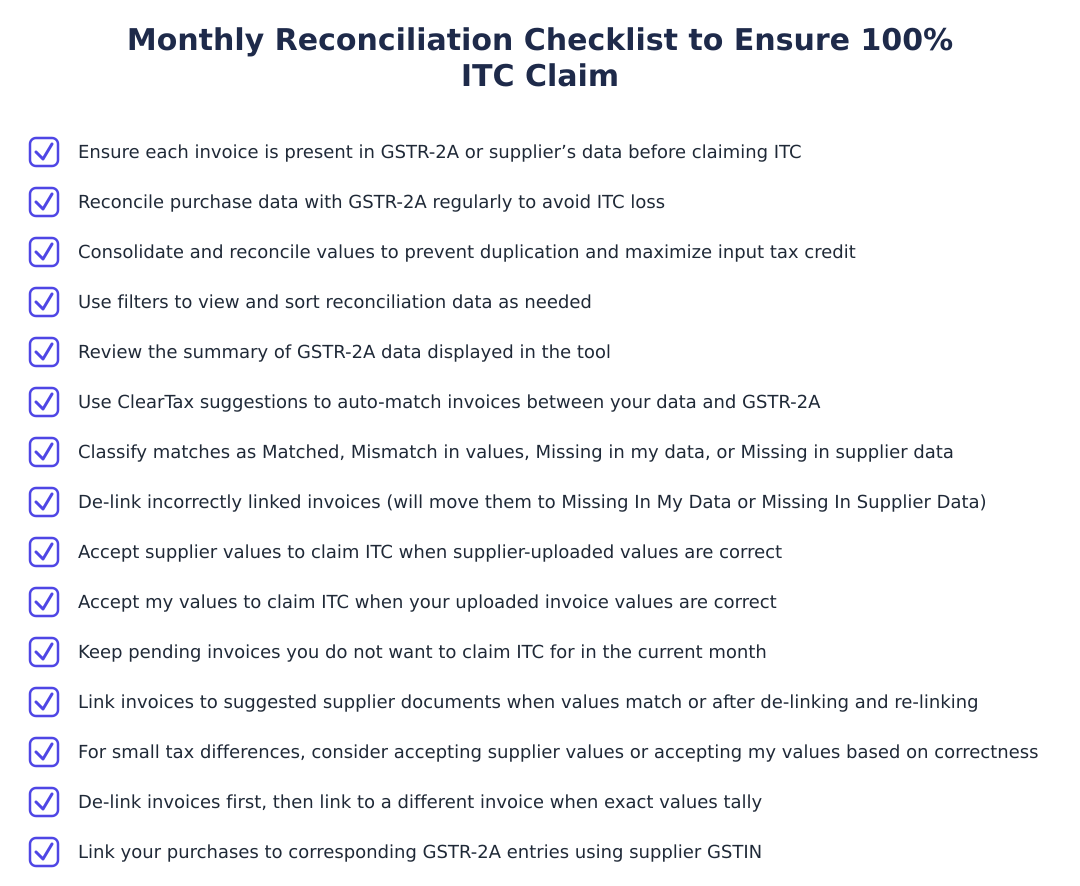 Monthly Reconciliation Checklist to Ensure 100% ITC Claim