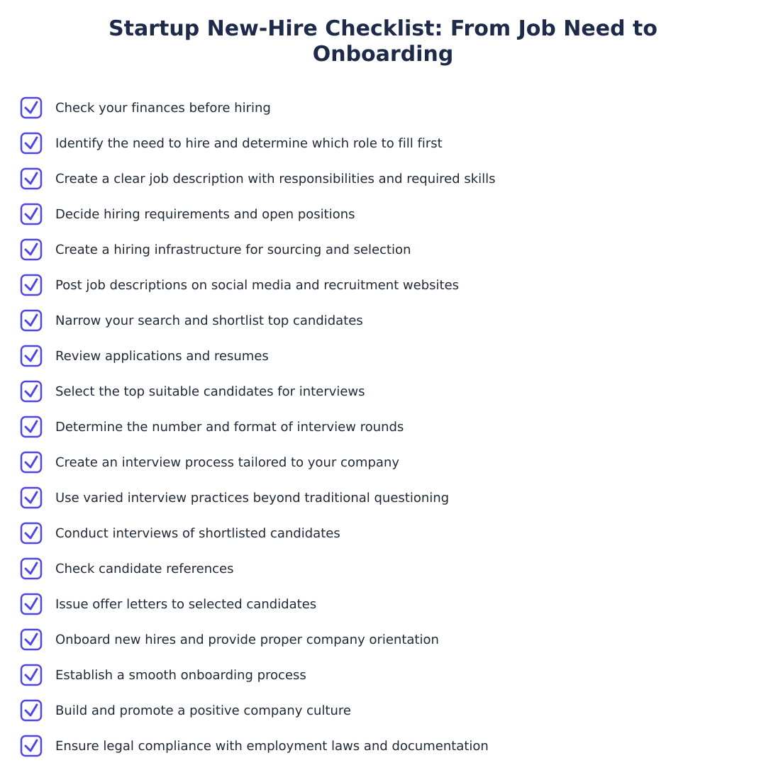 Startup New-Hire Checklist: From Job Need to Onboarding