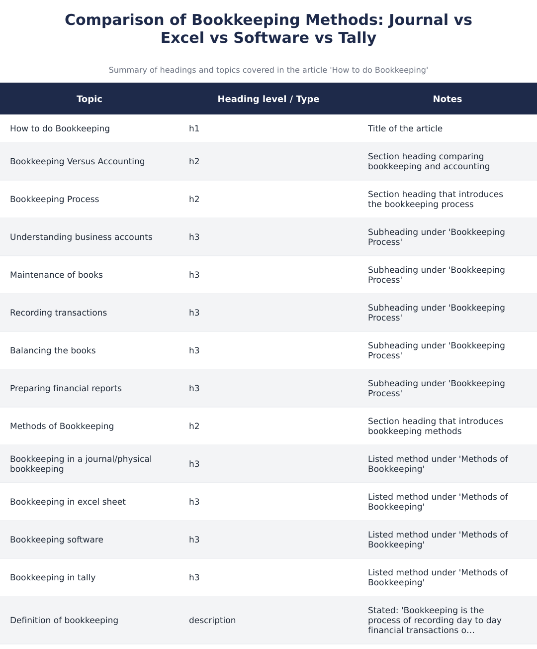 Comparison of Bookkeeping Methods: Journal vs Excel vs Software vs Tally