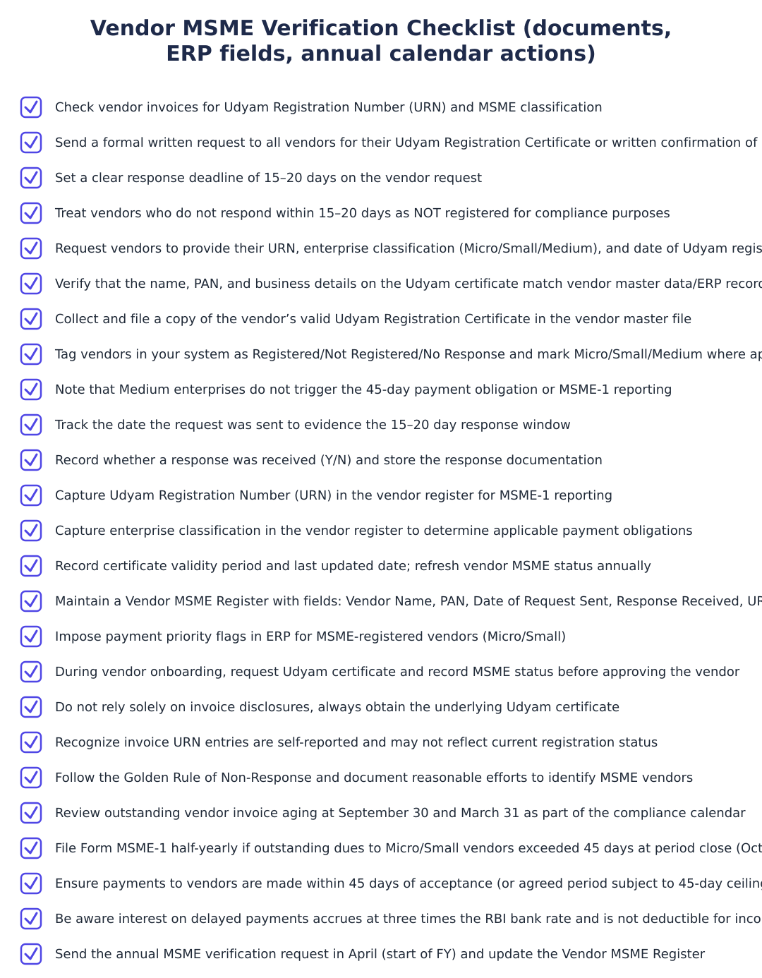 Vendor MSME Verification Checklist (documents, ERP fields, annual calendar actions)