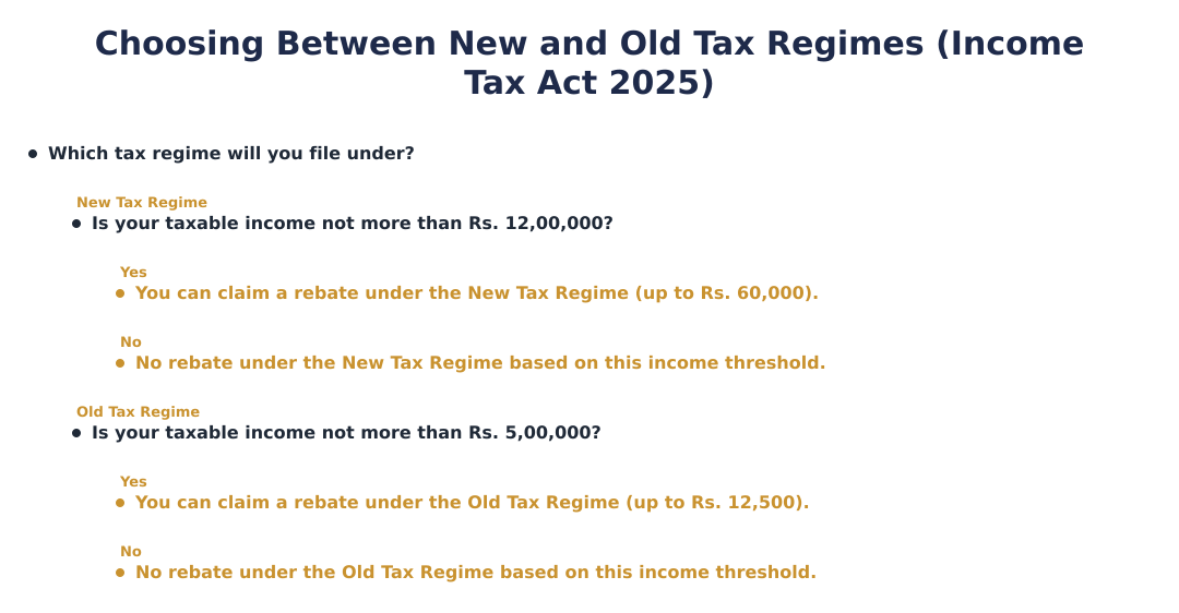 Choosing Between New and Old Tax Regimes (Income Tax Act 2025)