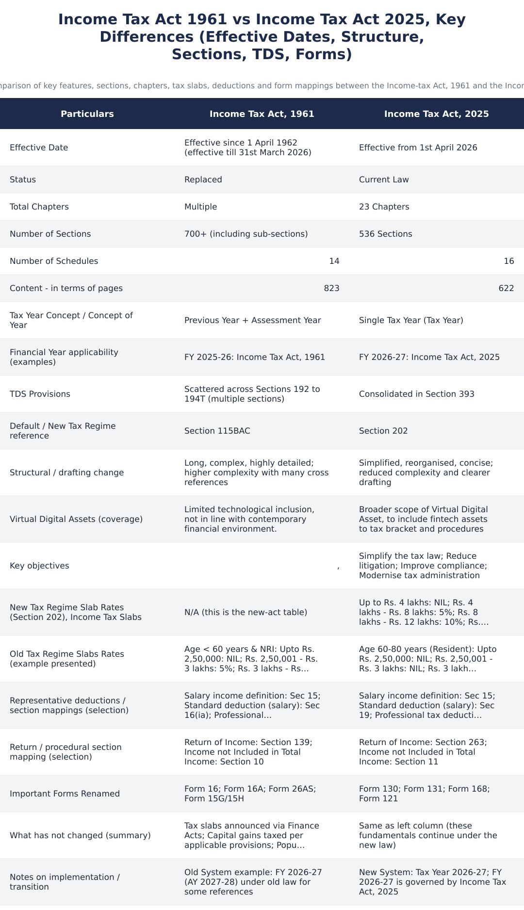 Income Tax Act 1961 vs Income Tax Act 2025, Key Differences (Effective Dates, Structure, Sections, TDS, Forms)