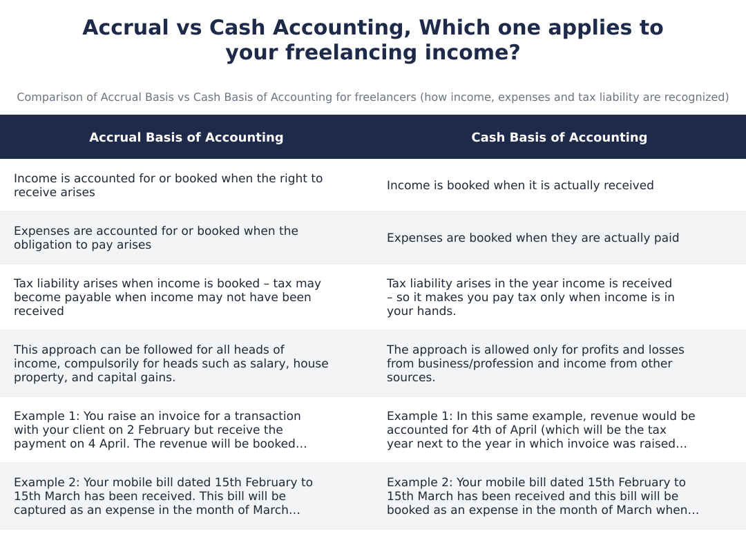 Accrual vs Cash Accounting, Which one applies to your freelancing income?