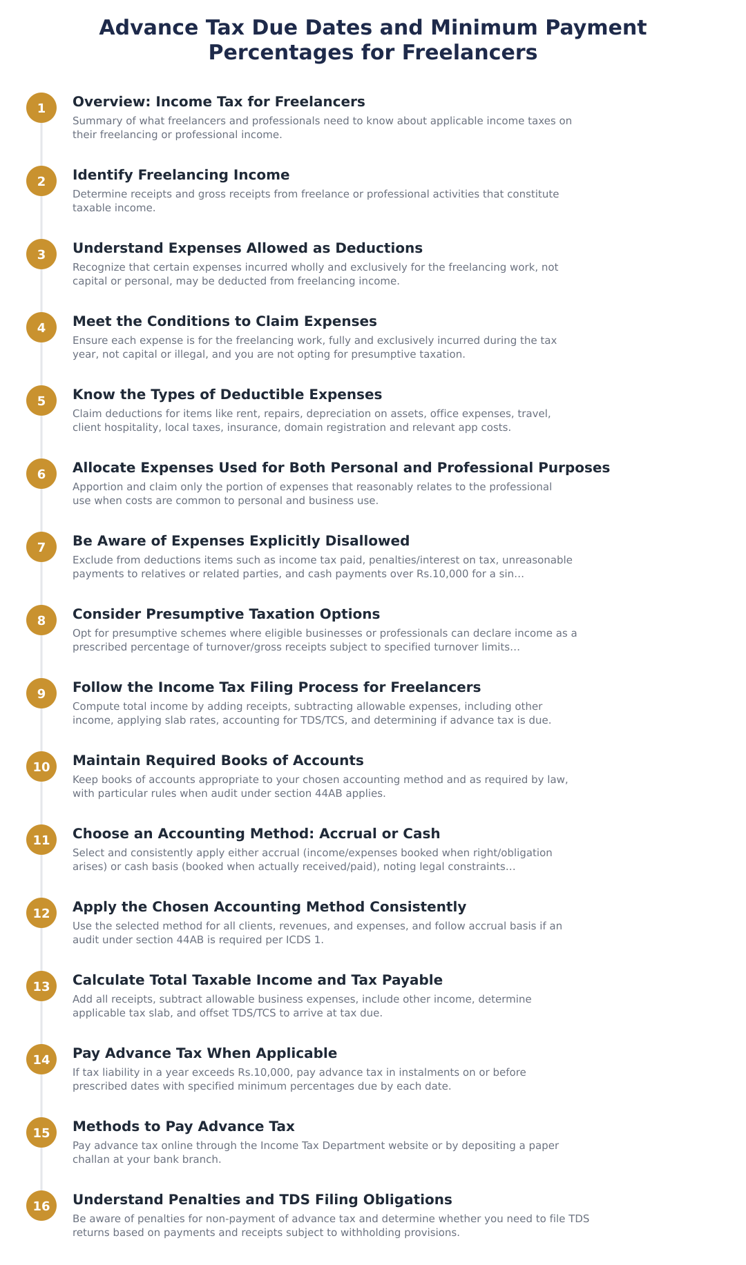 Advance Tax Due Dates and Minimum Payment Percentages for Freelancers