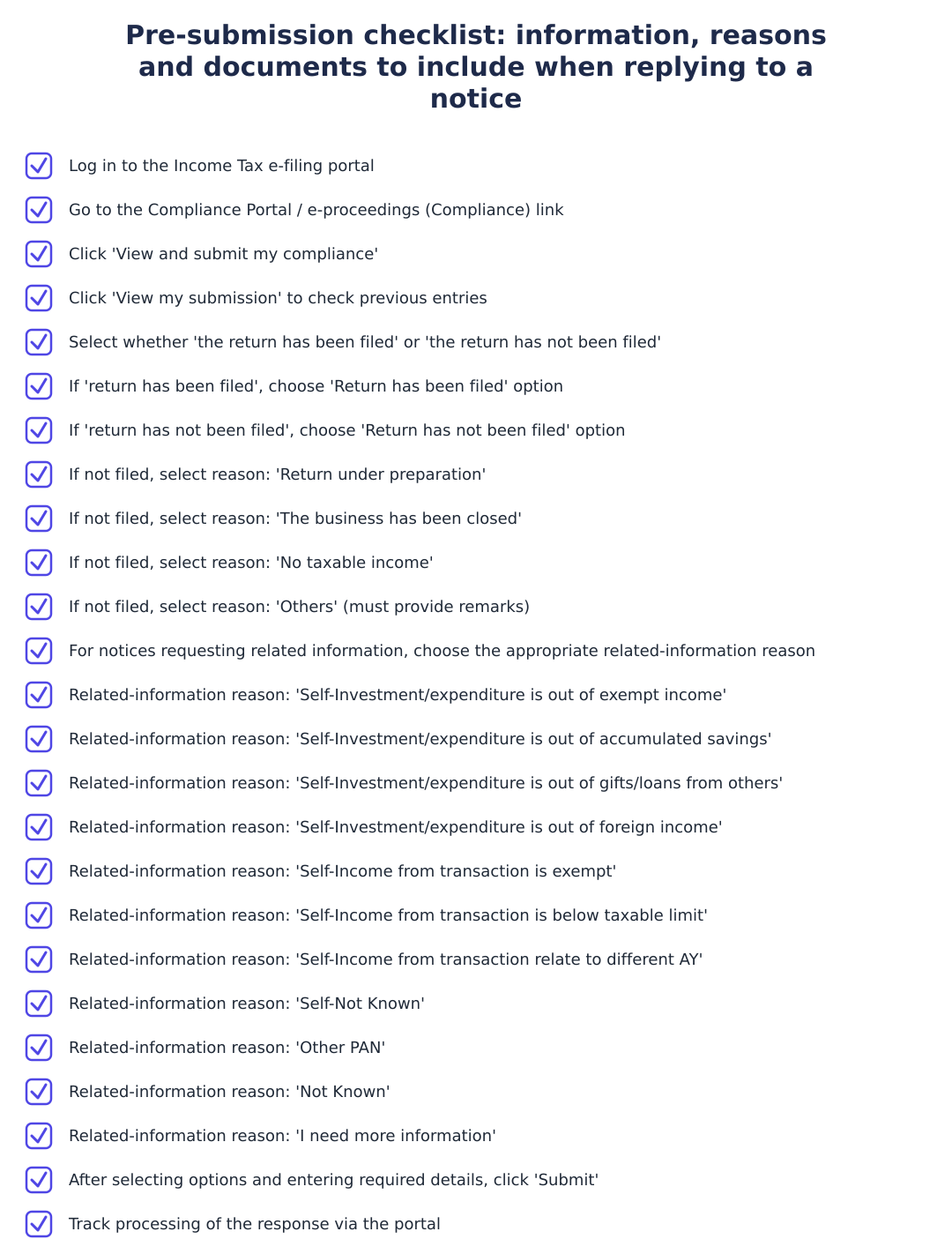 Pre-submission checklist: information, reasons and documents to include when replying to a notice