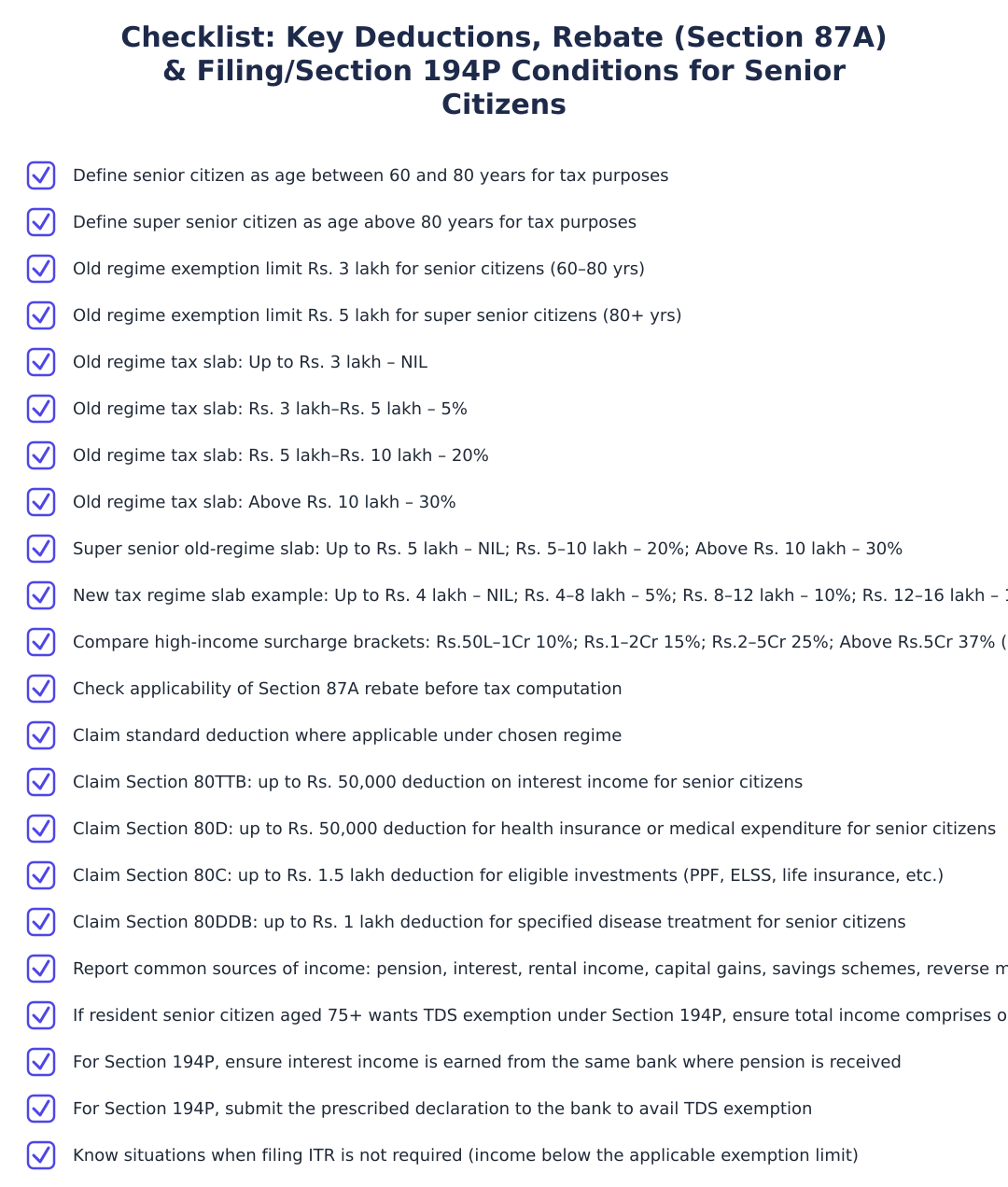 Checklist: Key Deductions, Rebate (Section 87A) & Filing/Section 194P Conditions for Senior Citizens