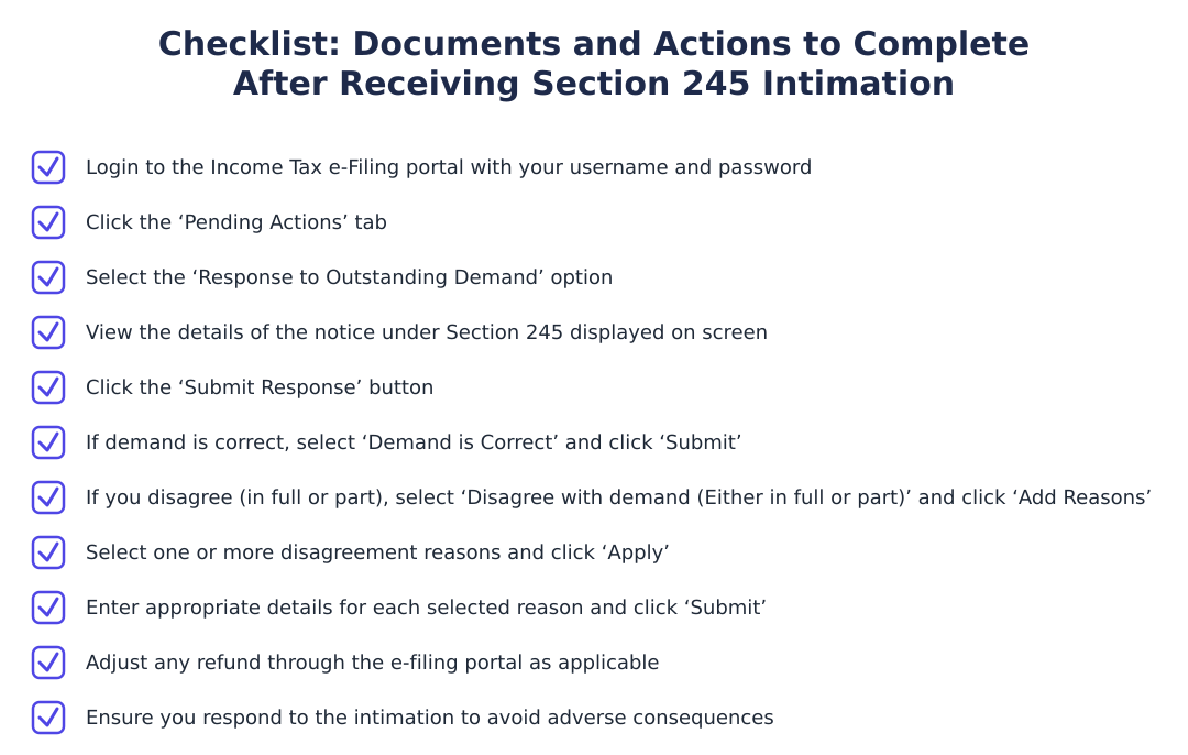 Checklist: Documents and Actions to Complete After Receiving Section 245 Intimation