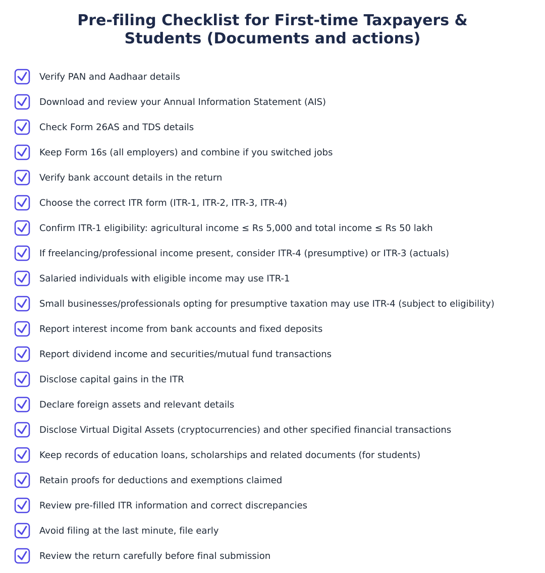 Pre-filing Checklist for First-time Taxpayers & Students (Documents and actions)
