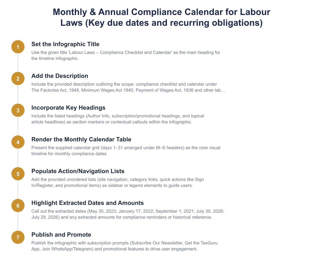 Monthly & Annual Compliance Calendar for Labour Laws (Key due dates and recurring obligations)