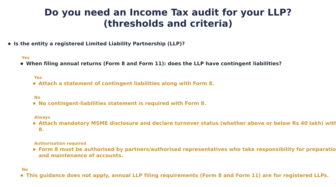Do you need an Income Tax audit for your LLP? (thresholds and criteria)