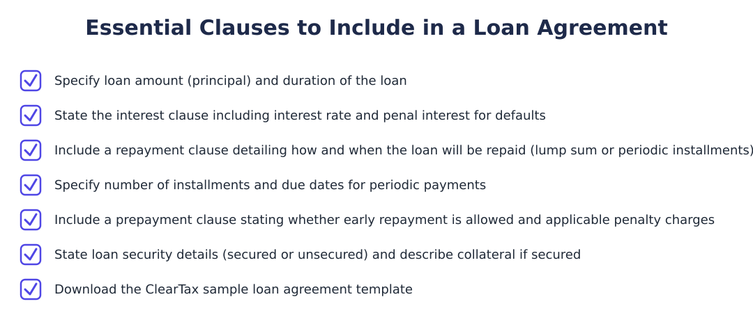 Essential Clauses to Include in a Loan Agreement