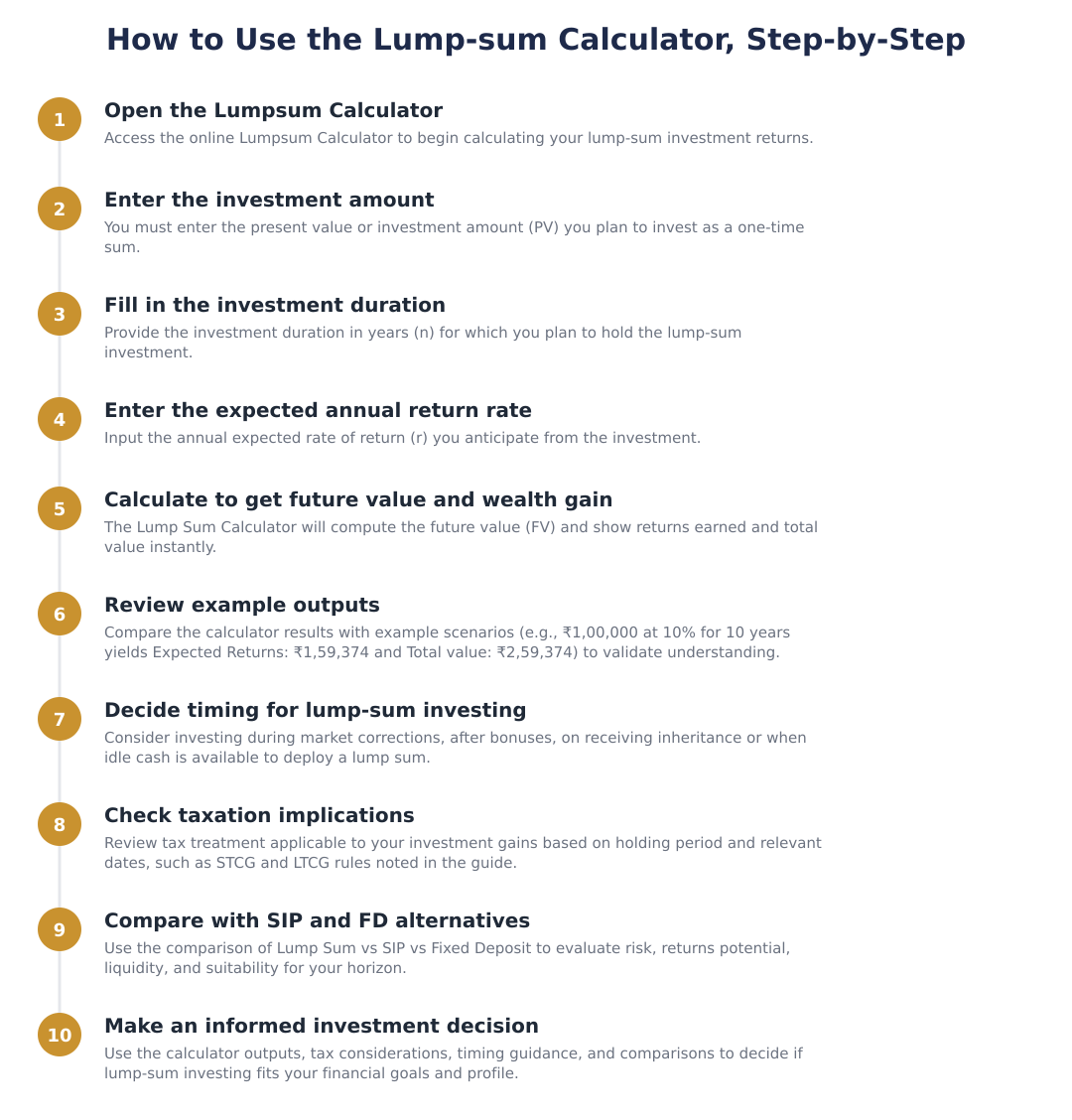 How to Use the Lump-sum Calculator, Step-by-Step