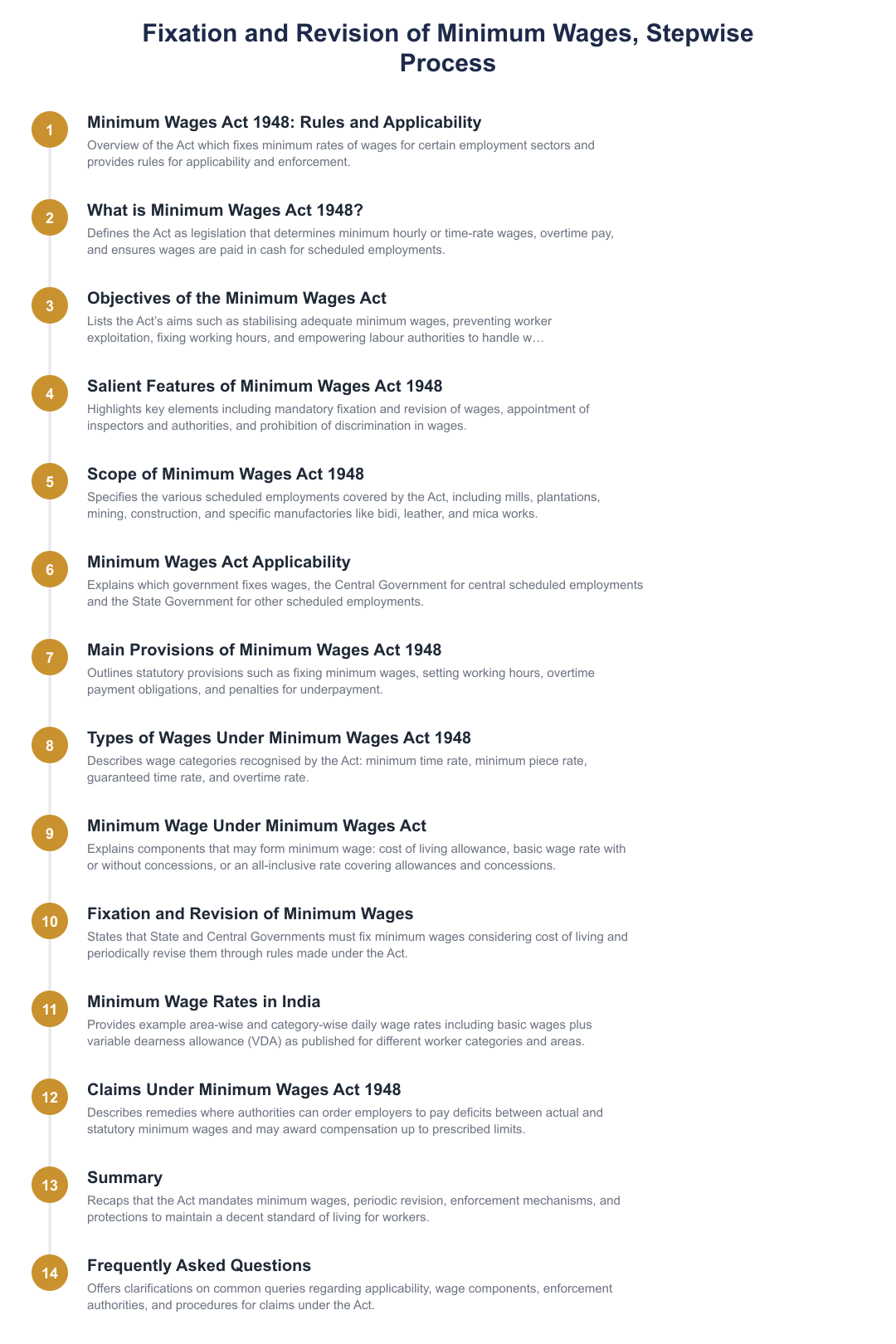 Fixation and Revision of Minimum Wages, Stepwise Process