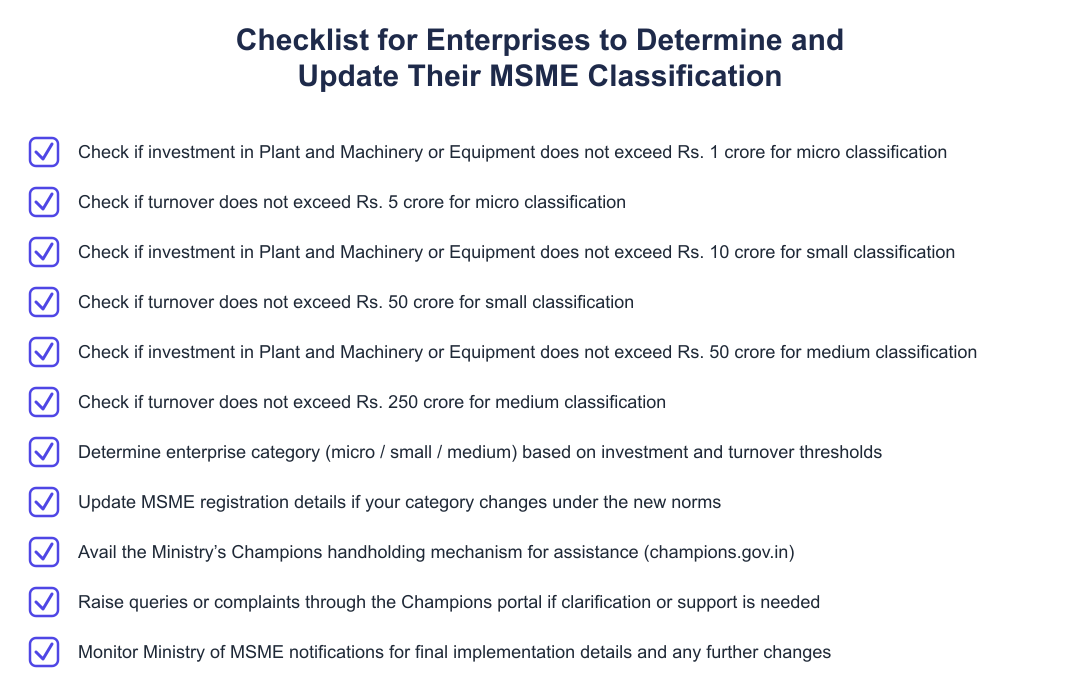 Checklist for Enterprises to Determine and Update Their MSME Classification