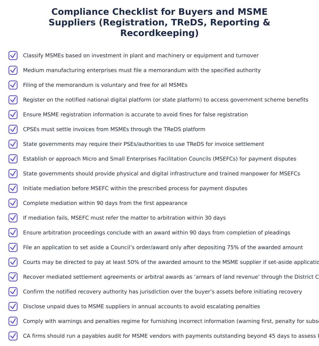 Compliance Checklist for Buyers and MSME Suppliers (Registration, TReDS, Reporting & Recordkeeping)