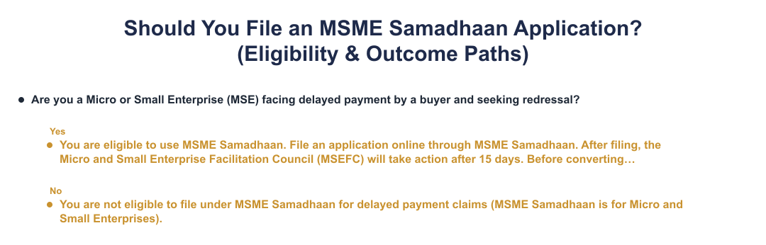 Should You File an MSME Samadhaan Application? (Eligibility & Outcome Paths)