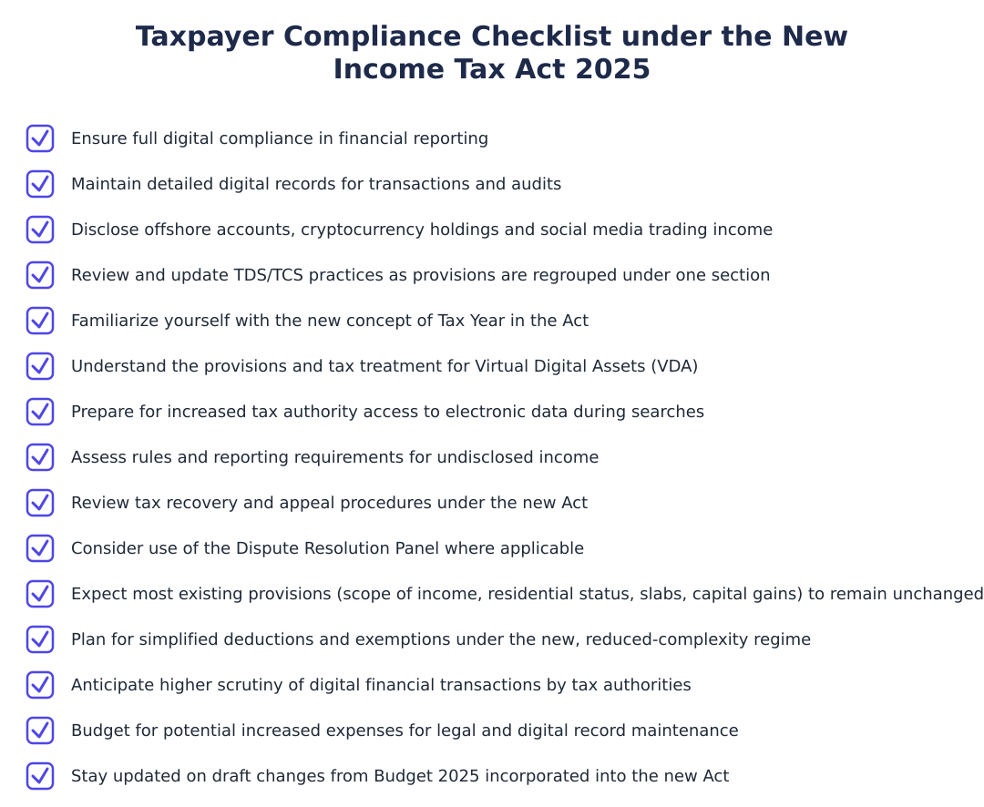 Taxpayer Compliance Checklist under the New Income Tax Act 2025