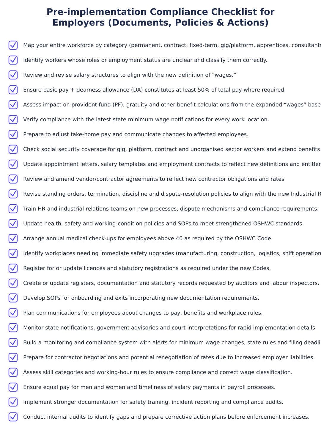 Pre-implementation Compliance Checklist for Employers (Documents, Policies & Actions)